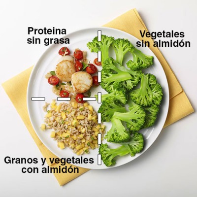 1864_ronaldolinares_plate3_dinner-labeled-spanish